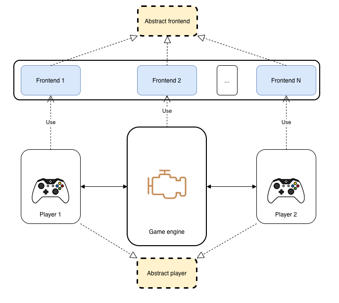 app components diagram